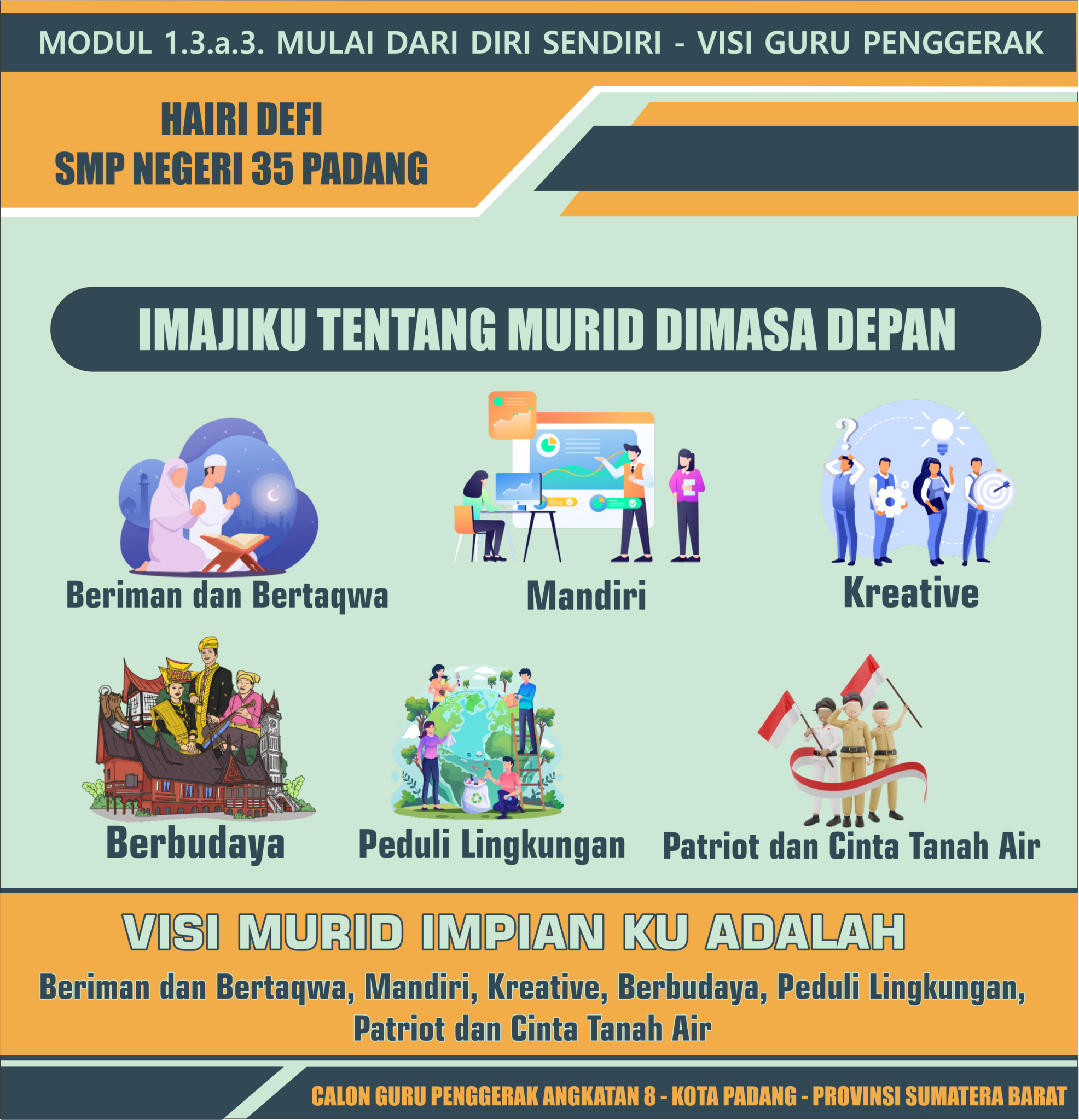 Modul 1.3.a.3 – Mulai Dari Diri – Visi Guru Penggerak – Herry Devi